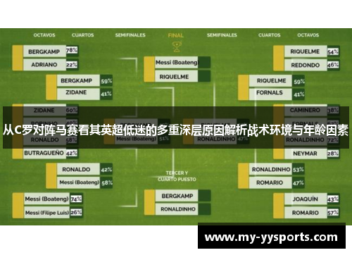 从C罗对阵马赛看其英超低迷的多重深层原因解析战术环境与年龄因素