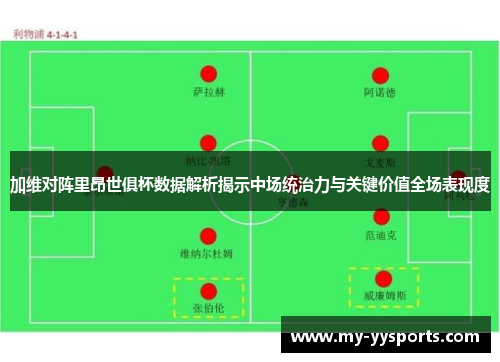 加维对阵里昂世俱杯数据解析揭示中场统治力与关键价值全场表现度
