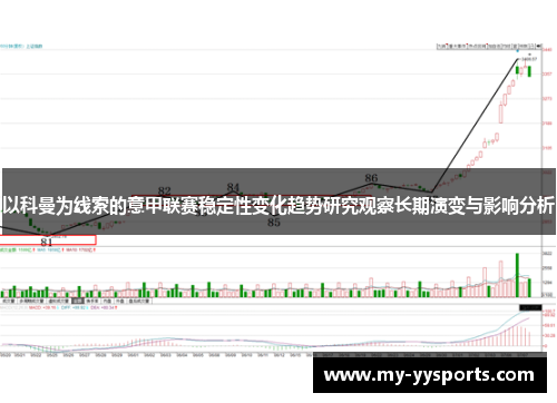 以科曼为线索的意甲联赛稳定性变化趋势研究观察长期演变与影响分析