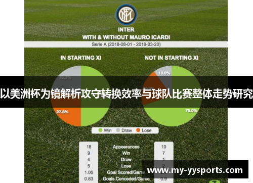 以美洲杯为镜解析攻守转换效率与球队比赛整体走势研究
