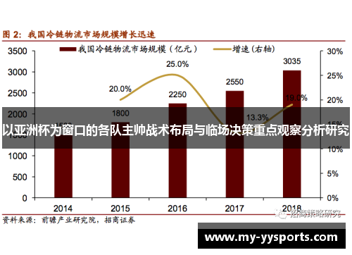 以亚洲杯为窗口的各队主帅战术布局与临场决策重点观察分析研究