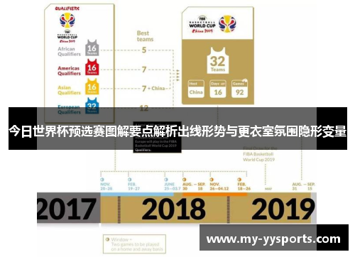 今日世界杯预选赛图解要点解析出线形势与更衣室氛围隐形变量