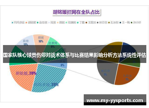 国家队核心球员伤停对战术体系与比赛结果影响分析方法系统性评估