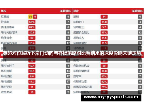 英超对位解析下豪门动向与客场策略对比赛结果的深度影响关键走势